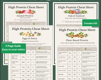 High Protein Foods for Fat Loss | Protein per 100g Chart | High Protein Grocery List | Macro Cheat Sheet Printable PDF