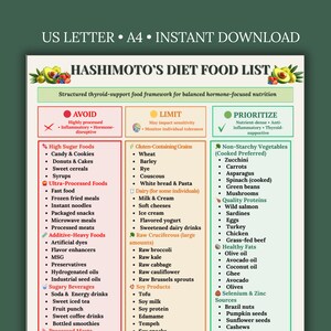 Puede incluir: Una colorida infografía titulada "Lista de alimentos de la dieta de Hashimoto" categoriza los alimentos a evitar, limitar y priorizar para el apoyo de la tiroides. La lista incluye grupos de alimentos como alimentos con alto contenido de azúcar, granos que contienen gluten y verduras sin almidón.