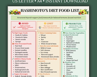Hashimoto's Diet Food List Printable PDF | Thyroid & Hypothyroid Foods Chart | Eat Limit Avoid Grocery Guide | Instant Download