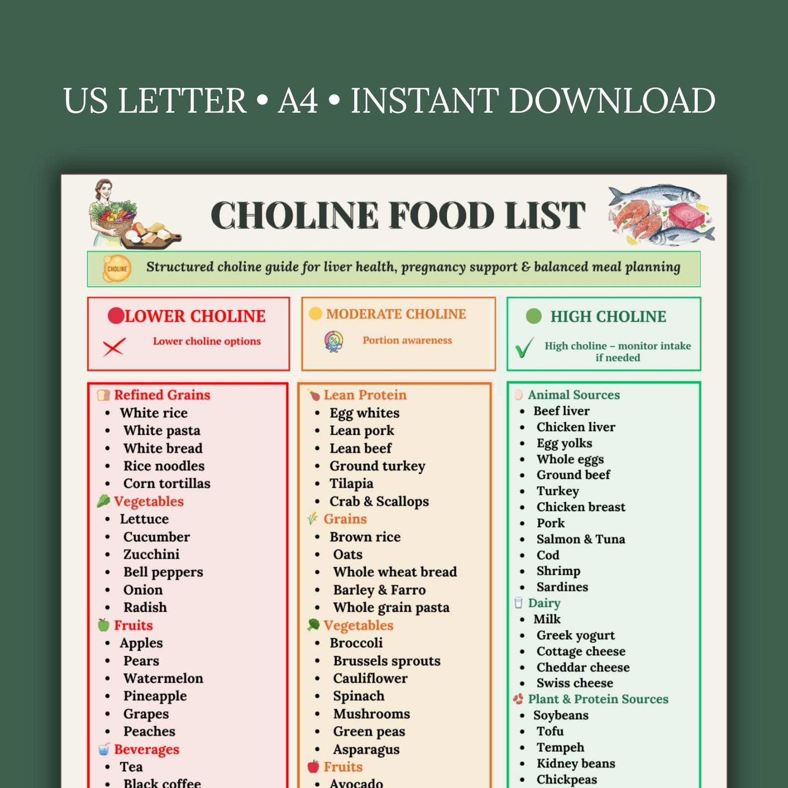Choline Food List Printable PDF | High & Low Choline Foods Chart | 3 ...