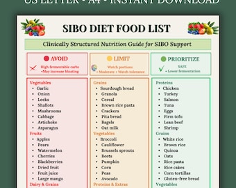 SIBO Diet Food List Printable | Low Fodmap Chart PDF | Gut Friendly Grocery Guide | Eat Limit Avoid Plan for IBS