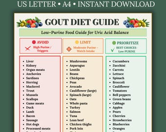 Gout Diet Food List Printable PDF | Low Purine Foods | Uric Acid Diet| Gout Chart & Eat Limit Avoid Guide