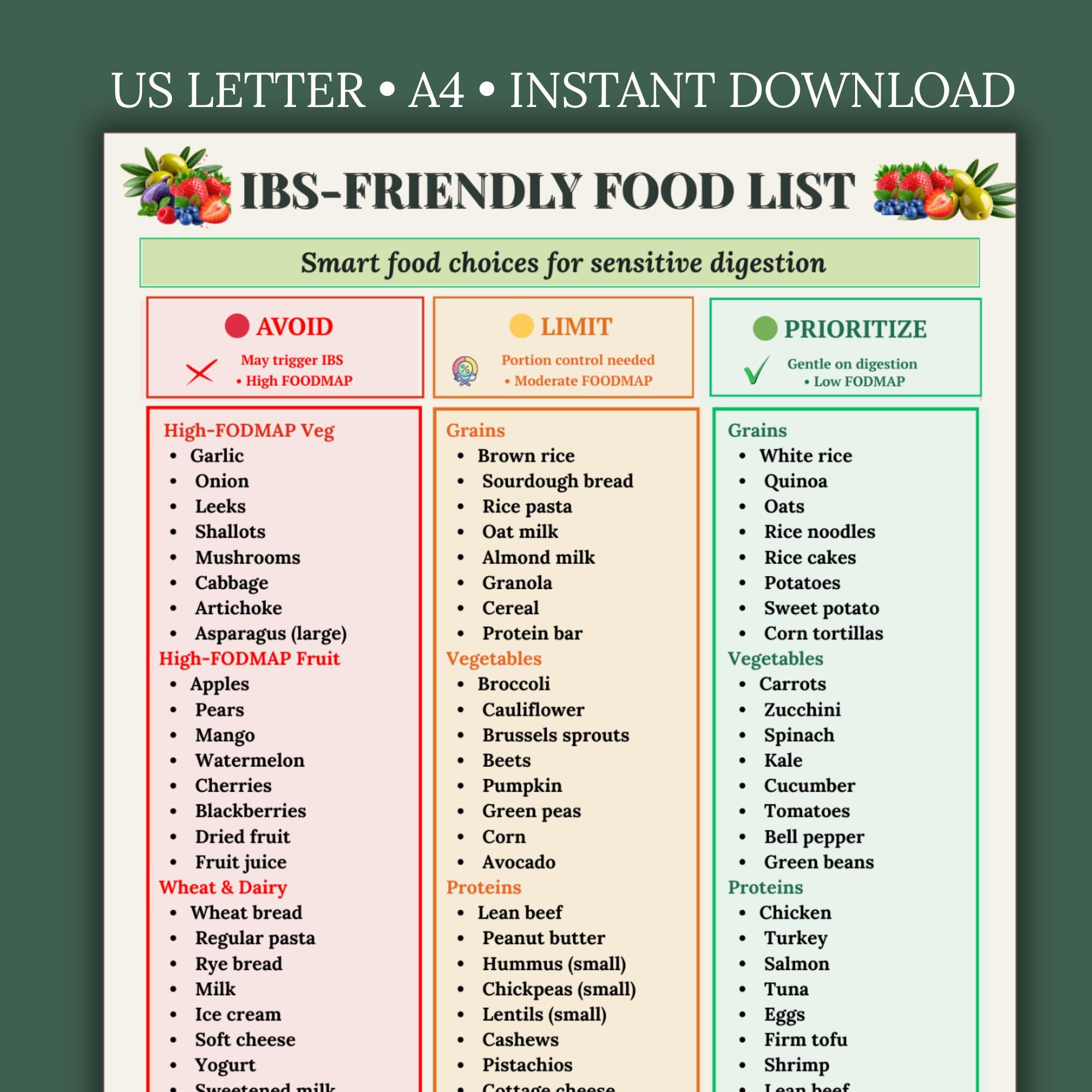 IBS Food List Printable | Low Fodmap Food List | Eat Limit Avoid Chart ...