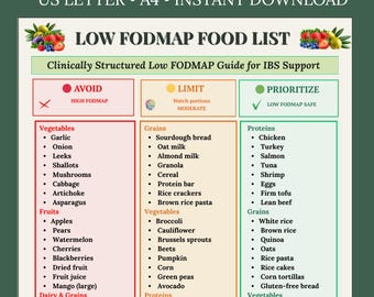 Low FODMAP Food List Printable | IBS Diet Chart PDF | Gluten Free Meal Plan Guide | Elimination Grocery List for Sensitive Gut