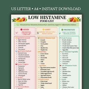 May include: A low histamine food list, available as an instant download. The chart provides a structured framework for sensitivity support, categorizing foods to avoid, limit, and prioritize. Includes sections for aged and fermented foods, fresh proteins, and more.