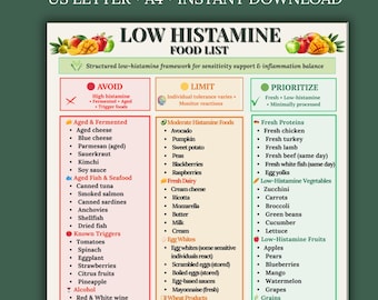 Low Histamine Food List Printable PDF | Low Histamine Diet Chart | Eat Limit Avoid Guide | Histamine Intolerance Grocery List | Meal Plan
