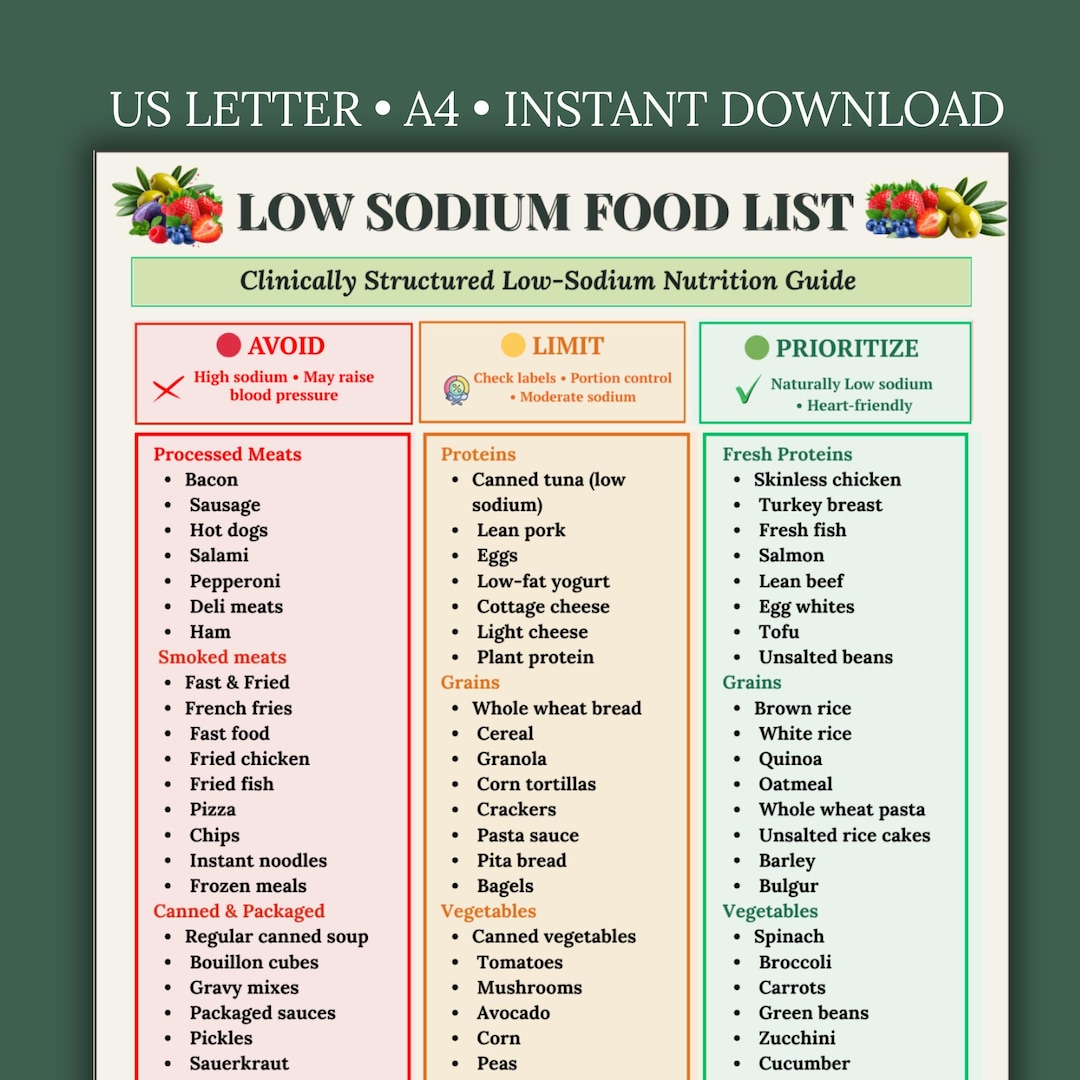 Low Sodium Food List Printable | Low Salt Diet Chart PDF | Low Sodium ...