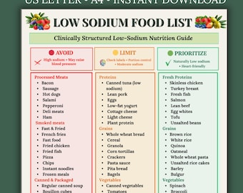 Low Sodium Food List Printable | Low Salt Diet Chart PDF | Low sodium meal | Hypertension & High Blood Pressure Grocery | Eat Limit Avoid