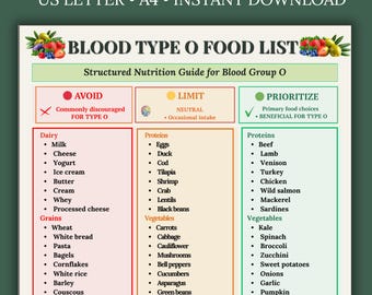 Blood Type O Food List Printable | Type O Diet Chart PDF | Blood Group O Grocery Guide | Eat Limit Avoid Plan | Instant Download