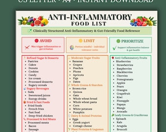 Anti Inflammatory Food List Printable | Anti Inflammatory Diet Grocery Chart | Gut Friendly Foods PDF | Eat Limit Avoid Guide