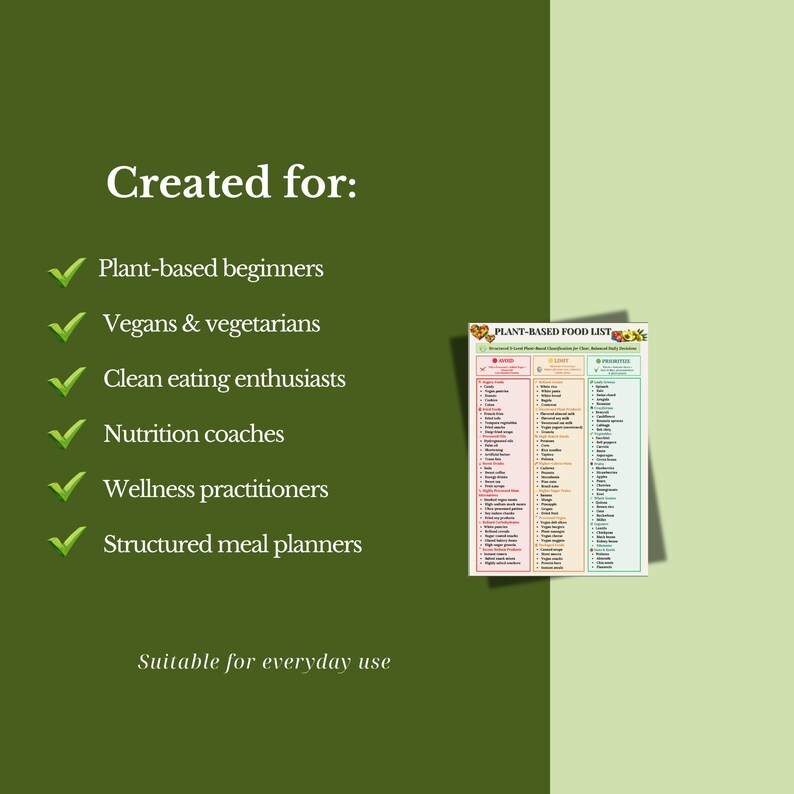 Plant Based Food List Printable PDF | Vegan Diet Eat Limit Avoid Chart ...