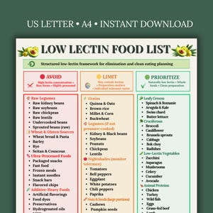 May include: An informative chart, "LOW LECTIN FOOD LIST", details foods for a low-lectin diet, categorising them as 'avoid', 'limit', and 'prioritise'. The infographic lists raw legumes, grains, and leafy greens, with clear text and a structured layout for easy understanding.