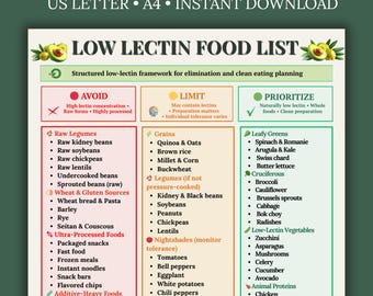 Low Lectin Food List Printable PDF | Lectin Free Foods Chart | Eat Limit Avoid Grocery Guide | Clean Eating Diet List | Instant Download