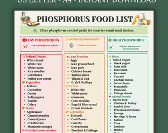 Phosphorus Food List Printable PDF | High & Low Phosphorus Foods Chart | 3 Column Eat Limit Avoid Renal Diet Guide | Digital Download