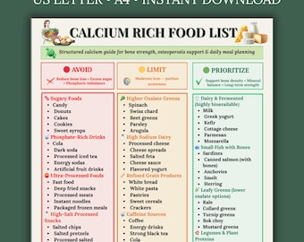 Calcium Rich Food List Printable | High Calcium Foods Chart | Osteoporosis Diet Guide | Eat Limit Avoid PDF | Instant Download
