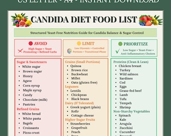 Candida Diet Food List Printable | Yeast Free Low Sugar Chart | Anti Candida Low Carb Grocery List | Eat Limit Avoid PDF