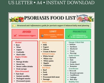 Psoriasis Food List Printable PDF | Anti-Inflammatory Eat Limit Avoid Chart | Psoriasis Diet Guide A4 US
