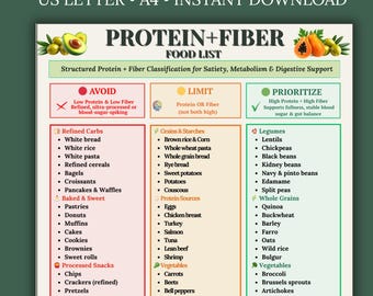 High Protein High Fiber Food List Printable PDF | Protein & Fiber Grocery Chart | Weight Loss and Gut Health Guide | Instant Download
