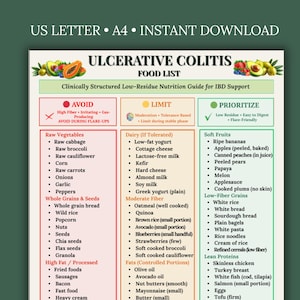 May include: A food list for ulcerative colitis, with sections for foods to avoid, limit, and prioritize. The guide includes lists of raw vegetables, whole grains, dairy, fruits, low-fiber grains, and lean proteins. The text "US LETTER • A4 • INSTANT DOWNLOAD" is at the top.