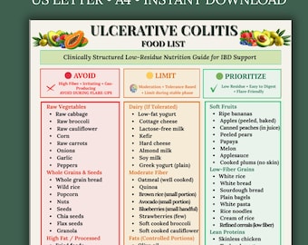 Ulcerative Colitis Food List Printable | UC Diet Chart PDF, IBD Low Residue Low Fiber Foods, Eat Limit Avoid Guide