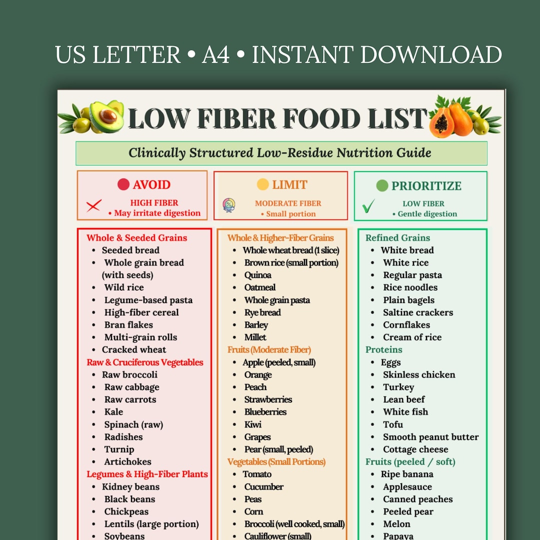 Low Fiber Food List Printable Low Residue Diet Chart PDF Fiber Free