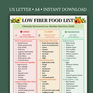 Könnte beinhalten: Eine Low-Fiber-Lebensmittelliste mit drei Spalten: Vermeiden, Einschränken und Priorisieren. Die Liste kategorisiert Lebensmittel in Getreide, Gemüse, Obst und Proteine, mit Beispielen wie Weißbrot, Eiern und Apfelmus. Das Dokument ist als Ernährungsleitfaden konzipiert.
