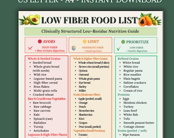 Low Fiber Food List Printable | Low Residue Diet Chart PDF | Fiber Free Meal| Easy to Digest Grocery| Eat Limit Avoid | Instant Download