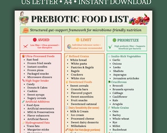 Prebiotic Food List Printable PDF | Prebiotic Foods Chart | High Fiber Gut Health Guide | Eat Limit Avoid Grocery List | Instant Download