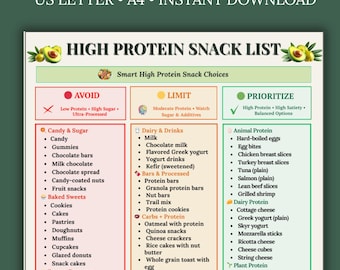 High Protein Snack List Printable PDF | Healthy Protein Snacks Chart | Eat Limit Avoid Guide for Weight Loss & Fitness | Instant Download