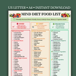 Puede incluir: Una guía imprimible de la lista de alimentos de la dieta MIND. La infografía clasifica los alimentos a evitar, limitar y priorizar para la salud del cerebro. Incluye listas de alimentos como alimentos fritos, verduras de hoja verde y bayas.