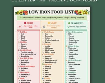 Low Iron Food List Printable PDF | Low Iron Diet Chart | Eat Limit Avoid Guide | Low Iron Grocery List