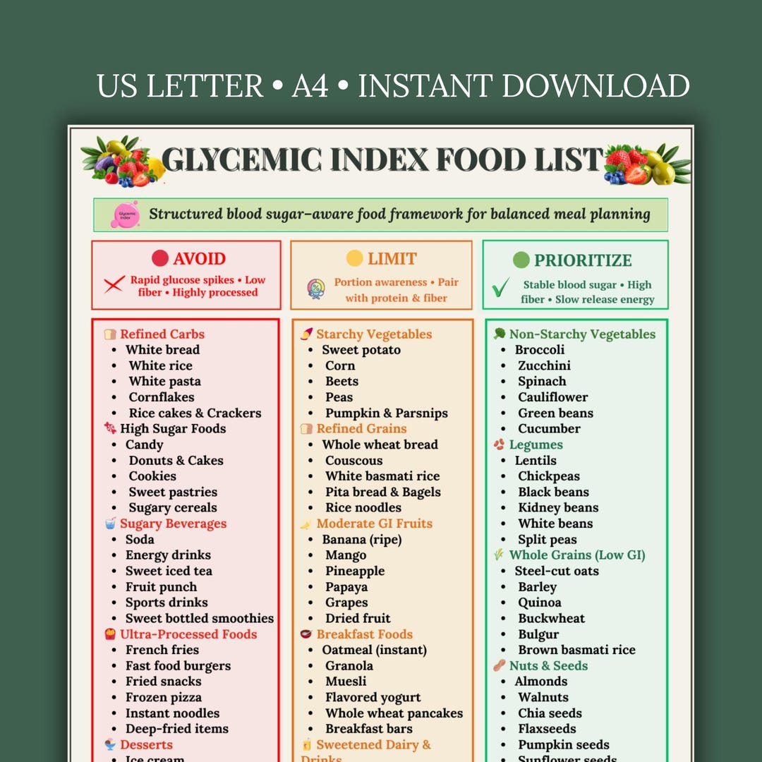 Glycemic Index Food Chart Printable PDF Low GI High GI Foods List glycemic-index-food-chart-printable-pdf-low-gi-high-gi-foods-list
