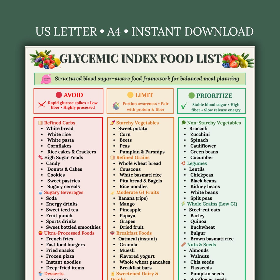 Glycemic Index Food Chart Printable PDF | Low GI & High GI Foods List ...