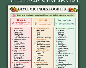 Glycemic Index Food Chart Printable PDF | Low GI & High GI Foods List | Diabetic Grocery Guide | Eat Limit Avoid Chart | Instant Download
