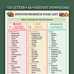 May include: A colourful food list for hypothyroidism, with sections for foods to avoid, limit, and prioritise. The list includes gluten sources, processed foods, raw crucifers, soy foods, nuts, and grains. The text "US LETTER • A4 • INSTANT DOWNLOAD" is at the top.