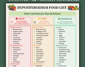 Hypothyroidism Food List Printable | Thyroid Diet Chart PDF | Hashimoto Diet Guide | Eat Limit Avoid | Gluten Free Grocery List