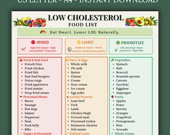 Low Cholesterol Food List Printable, LDL Lowering Heart Diet Chart, High Cholesterol Grocery Guide PDF, Eat Limit Avoid Foods