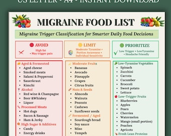 Migraine Food List Printable PDF | Low Tyramine Diet Chart | Migraine Trigger Foods Eat Limit Avoid | Headache Grocery Guide