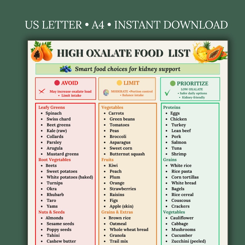 High Oxalate Food List Printable | Low Oxalate Diet Chart PDF | Kidney ...