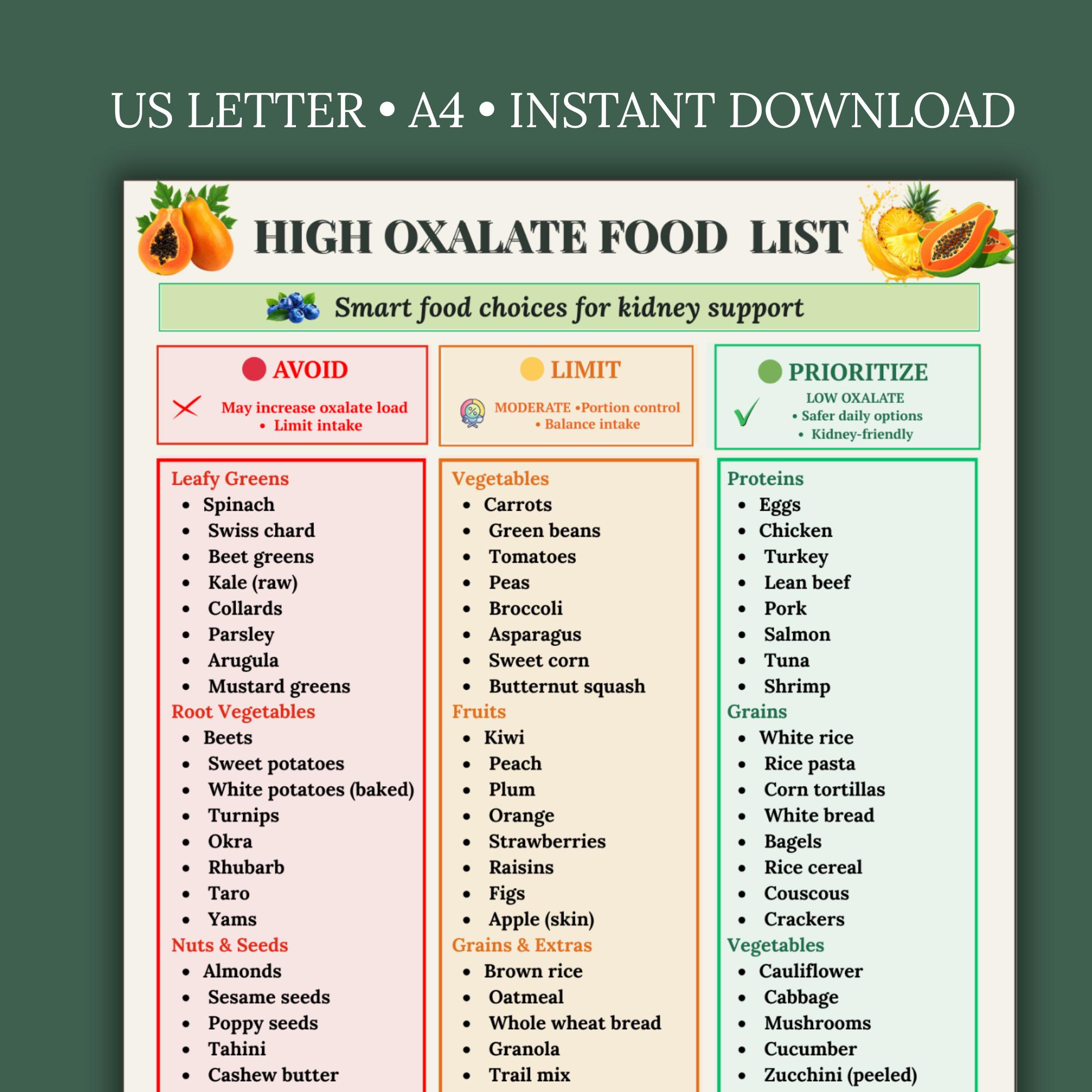 High Oxalate Food List Printable | Low Oxalate Diet Chart PDF | Kidney ...