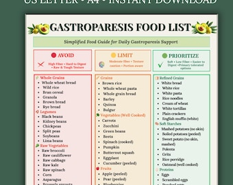 Gastroparesis Food List Printable PDF | Low Fiber Soft Foods Chart | Eat Limit Avoid Gastroparesis Diet Guide | Instant Download