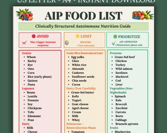 AIP Food List Printable | Autoimmune Protocol Diet Chart PDF | Anti-Inflammatory Paleo Grocery Guide | Nightshade Free Plan