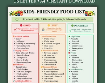 Kids Food List Eat Limit Avoid Printable | Toddler Food Chart PDF | Healthy Kids Meal Guide | Children Grocery List | Instant Download