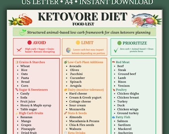 Ketovore Diet Food List Printable PDF | Carnivore Keto Grocery Guide | Low Carb High Protein Zero Sugar Chart | Instant Download