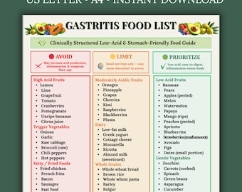 Gastritis Food List Printable, Low Acid Diet Chart PDF, GERD & Reflux Grocery List, Eat Limit Avoid Guide for Sensitive Stomach
