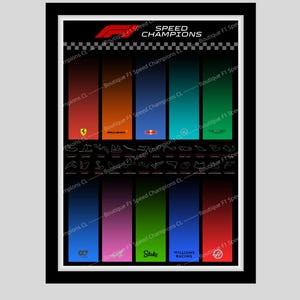 Póster/Fondo de Fórmula 1 (F1) (No oficial) – 50×70 cm – PDF imprimible/Exhibición digital – Decoración de garaje/oficina