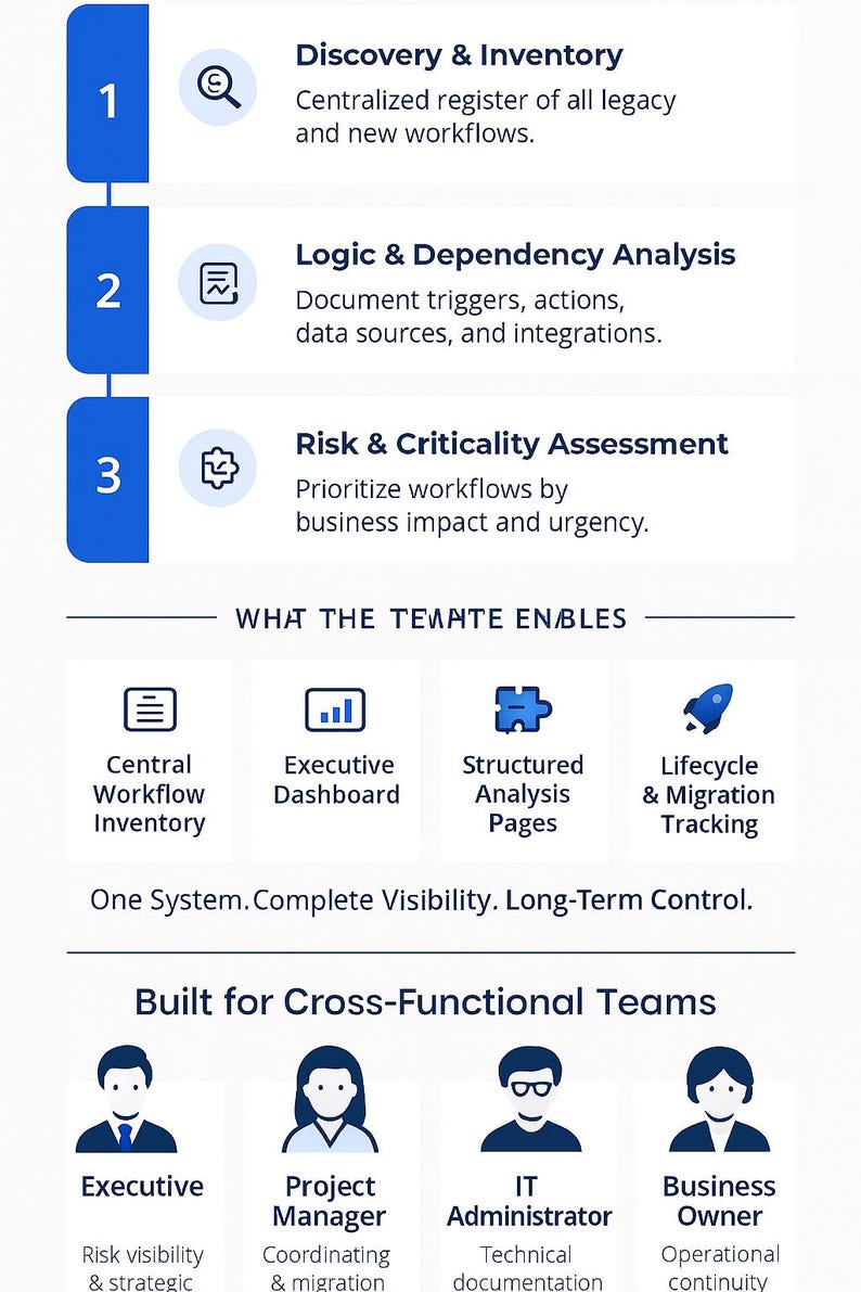 Workflow Governance Migration Tracker Notion Template for Sharepoint ...