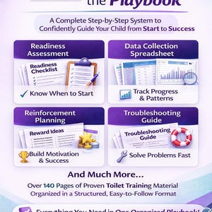 Può includere: Infografica viola e bianca intitolata "What's Inside the Playbook". Mostra un sistema passo-passo per guidare i bambini. Include sezioni su valutazione, raccolta dati e pianificazione.