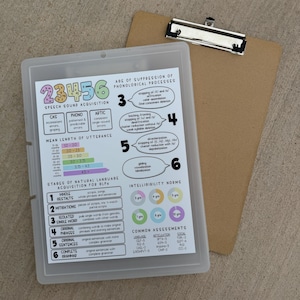 May include: A clear plastic case containing a printed chart with speech sound acquisition information, including stages, norms, and assessments. A brown clipboard with a metal clip is next to the case.