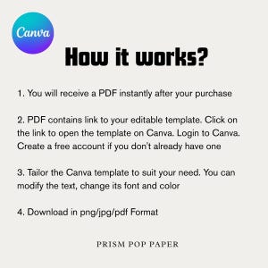 Puede incluir: Un gr&aacute;fico con el logotipo de Canva y el texto "How it works?" en negrita negra. Los pasos incluyen recibir un PDF, abrir una plantilla en Canva, personalizar la plantilla y descargarla en varios formatos. El texto "PRISM POP PAPER" est&aacute; en la parte inferior.